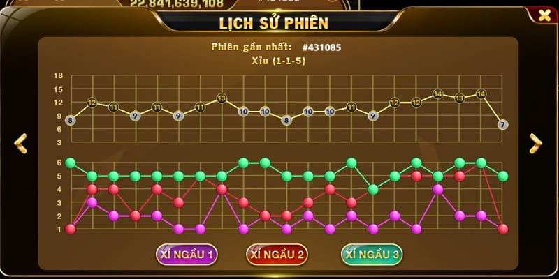 Cách chơi tài xỉu: Hướng dẫn chi tiết cho người mới bắt đầu 3 Cược tài xỉu là hình thức cơ bản và đơn giản nhất